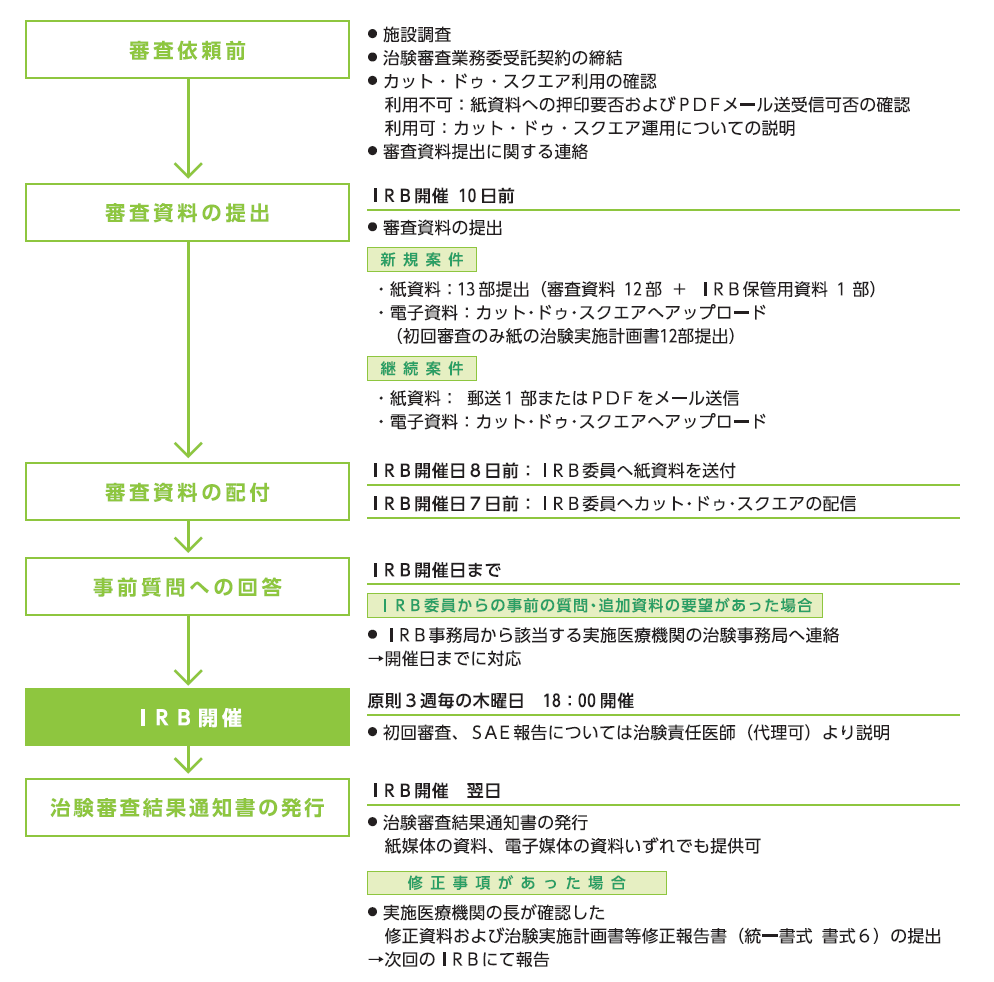 鳥屋診療所 いきいき Topics けいじゅヘルスケアシステムについて 恵寿総合病院について 董仙会 恵寿総合病院